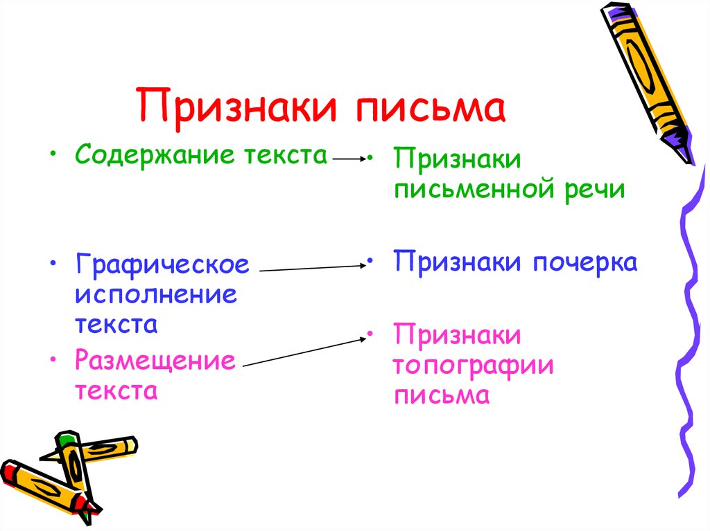 Составьте схему признаков письма письменной речи почерка