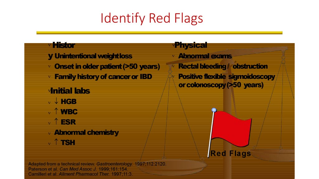 Irritable Bowel Syndrome Online Presentation