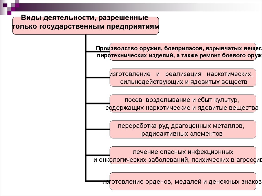 Составьте план текста рыночные отношения призванные повысить эффективность