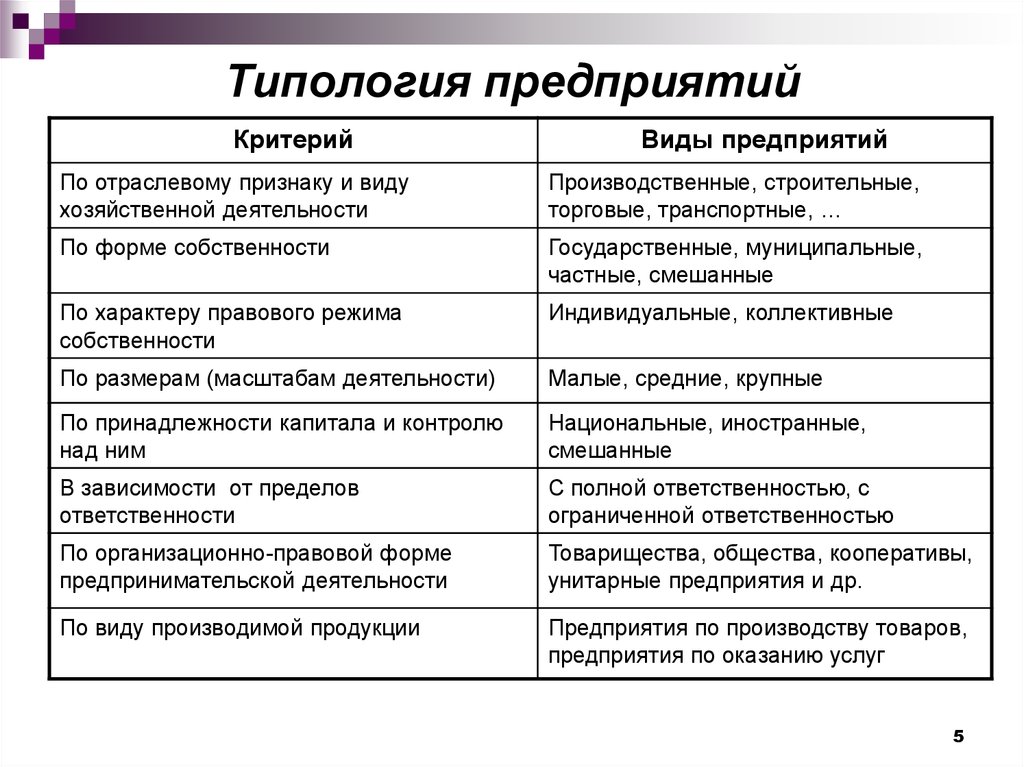 Первым виды признаки