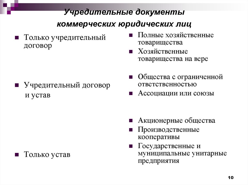 Список юридических лиц. Коммерческие юридические лица учредительные документы. Учредительные документы ООО перечень 2020. Учредительные документы юр лиц таблица. Учредительные документы юридического лица список.