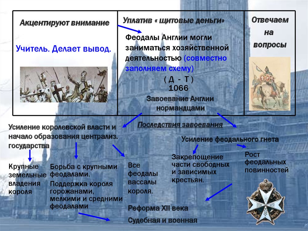 В чем состояли последствия нормандского завоевания