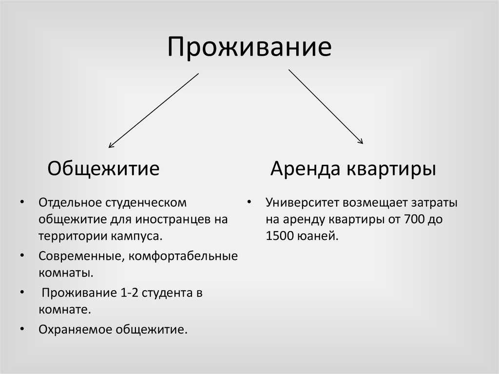 Форма оплаты обучения. Расходы общага. 5 Экономических издержек общага.