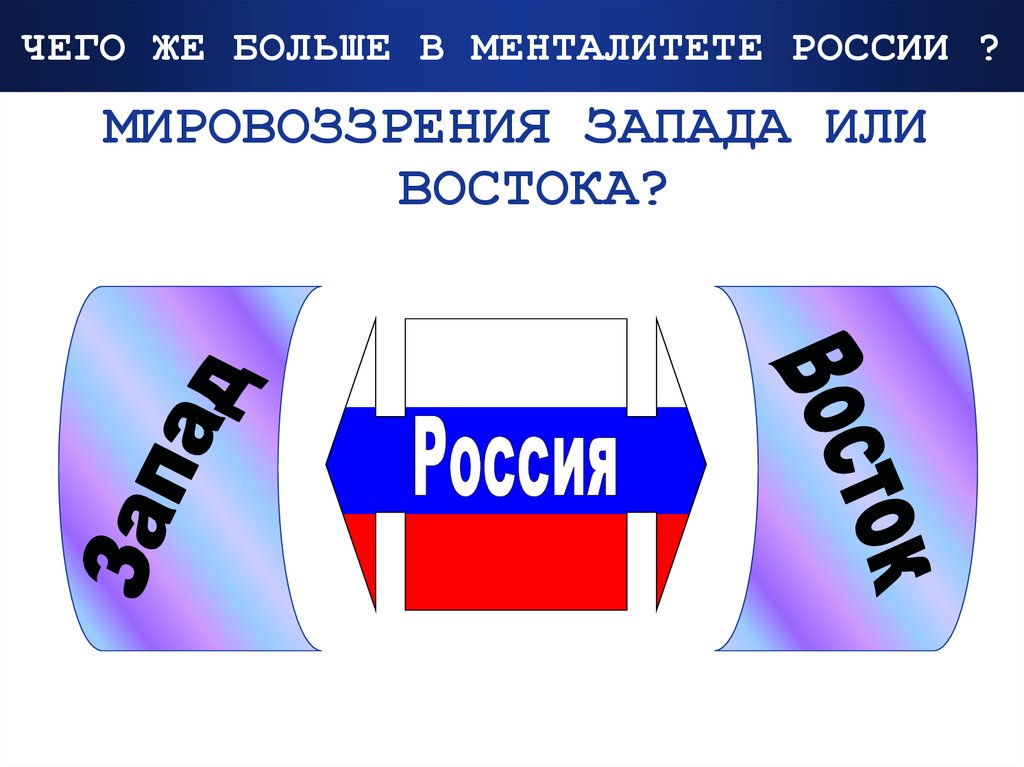 Проект на тему российское общество между западом и востоком