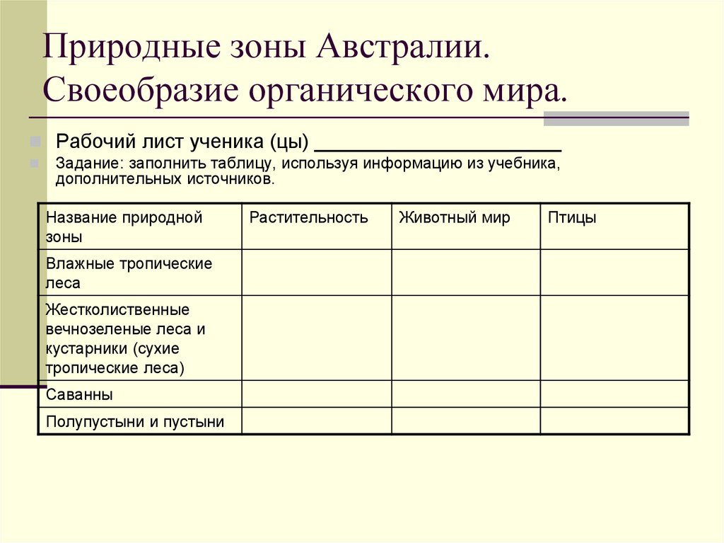 Особенности природы австралии таблица