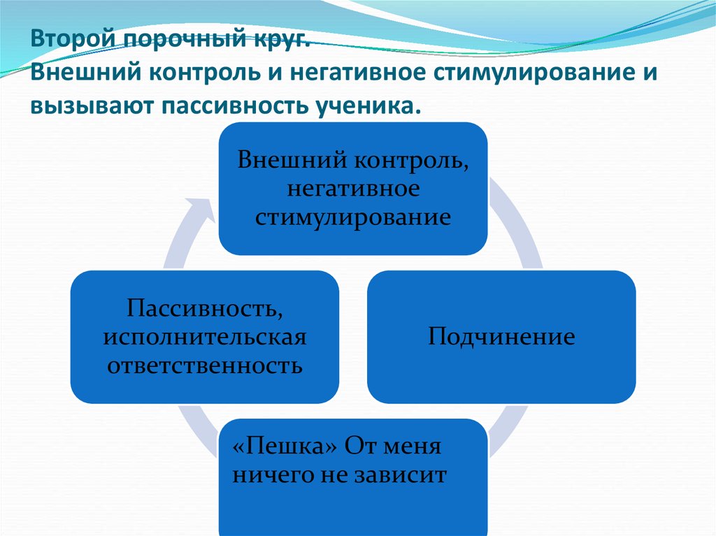 Внешний контроль. Негативное стимулирование. Негативное поощрение. Причины политической активности и пассивности граждан. Плохое стимулирование.