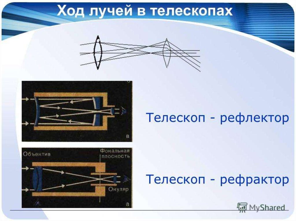 Излучение телескопа. Ход лучей рефрактора и рефлектора. Телескоп рефлектор ход лучей. Оптический телескоп рефрактор ход лучей. Ход лучей в телескопе рефракторе и рефлекторе.