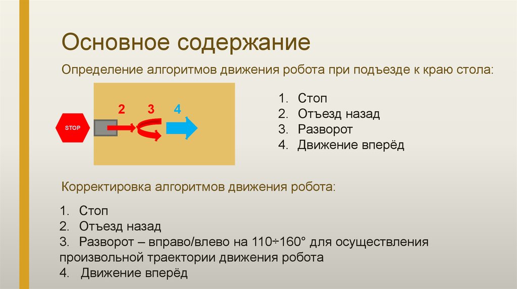 Содержание это определение. Основное содержание текста. Алгоритм движения робота вперед разворот обратно. Алгоритм движения цен. Основное содержание каталогов.