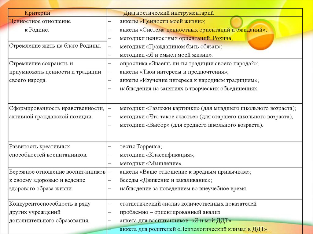 Морфологический тест жизненных ценностей. Анкета по ценностям. Анкета ценности жизни. Анкетирование жизненные ценности. Анкета отношение к родине.