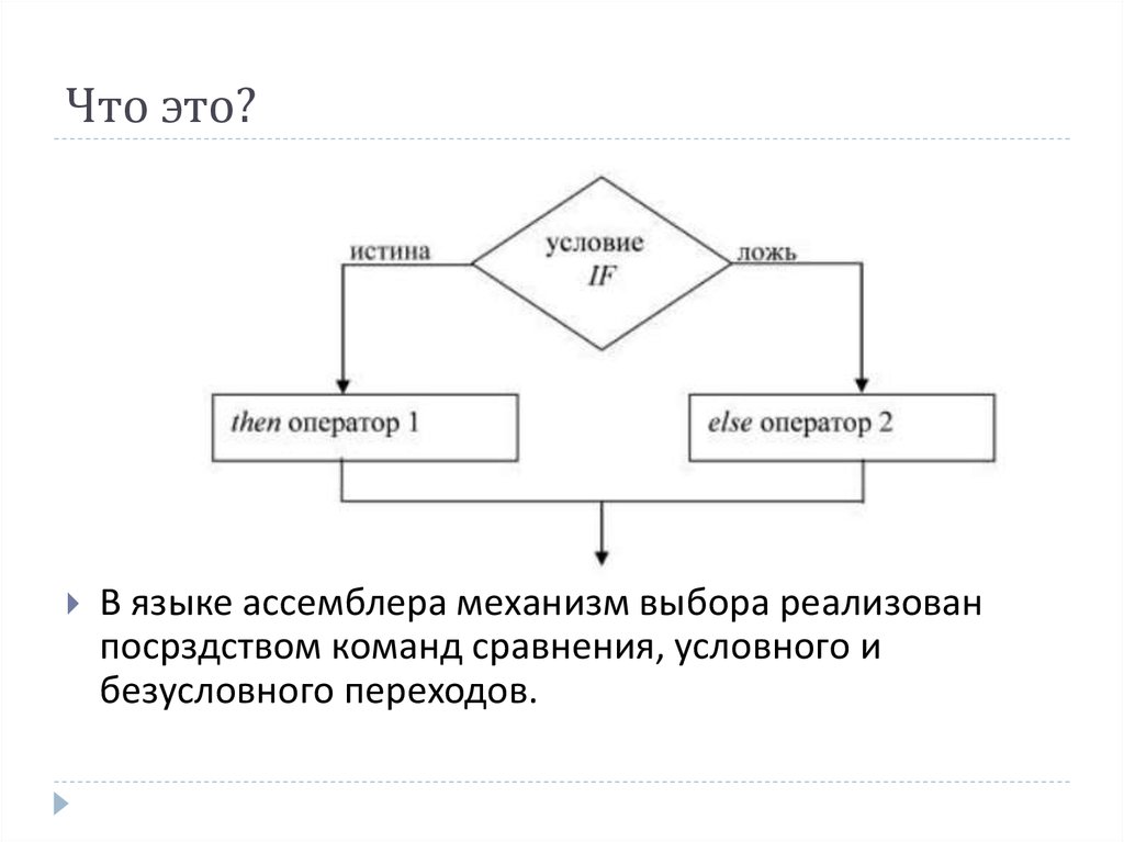 Механизм выборов. Команды условных и безусловных. Выполнение команд безусловного перехода. Условный и безусловный переход. Оманд условного и безусловного переход.