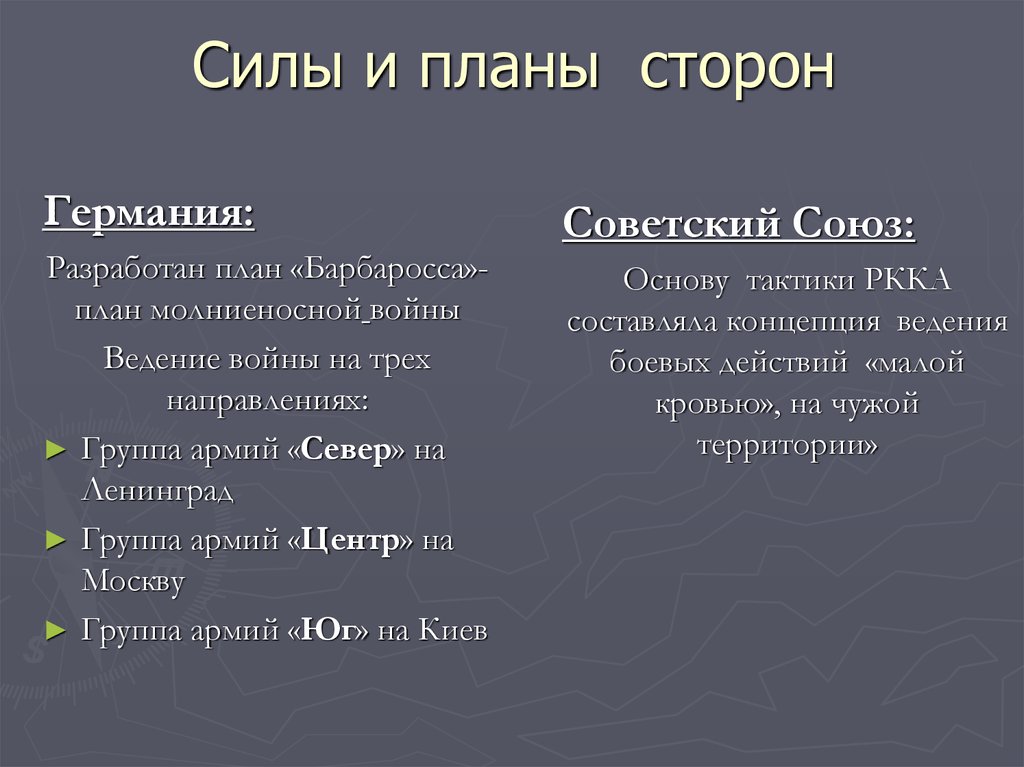 Планы и цели сторон великой отечественной войны