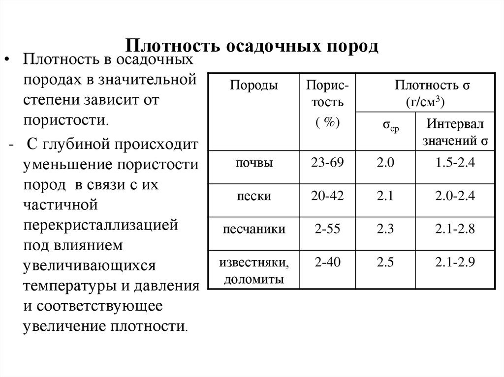 Плотность породы. Пористость осадочных пород. Плотность и пористость в газовых породах. Упругость зерен породы — это. Причины температурой перекристаллизации пород.