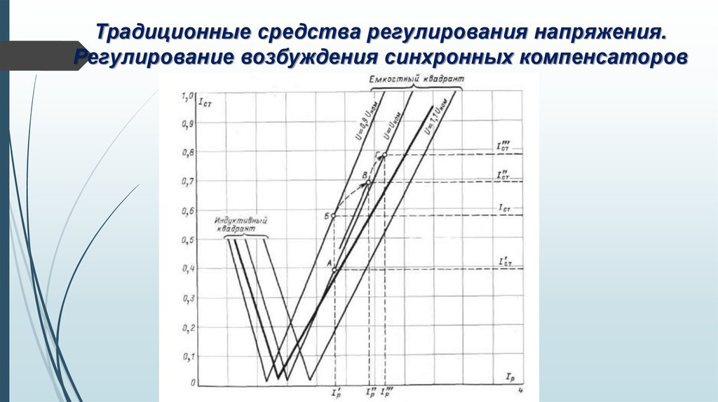 Традиционные средства регулирования напряжения. Регулирование возбуждения синхронных компенсаторов компенсаторов