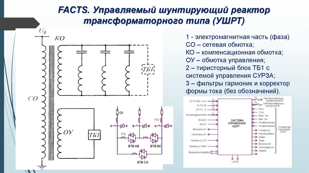 FACTS. Управляемый шунтирующий реактор трансформаторного типа (УШРТ)
