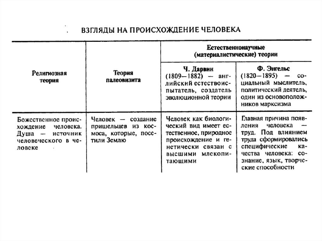 Проект теории происхождения человека