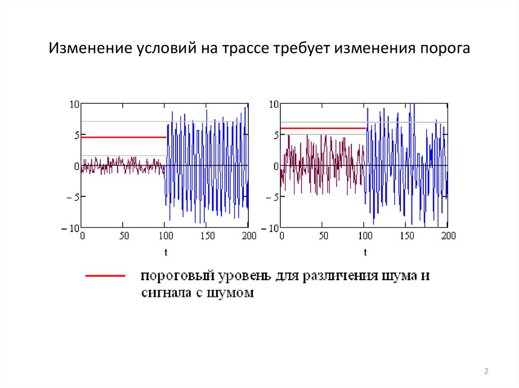 Прогнозирование изменений. Фиксированный порог изменения уровня сигнала. Порог принятия решения для обнаружения детерминированных сигналов.. Bm3451 изменить порог напряжение. График изменения порогов раннего оповещения.