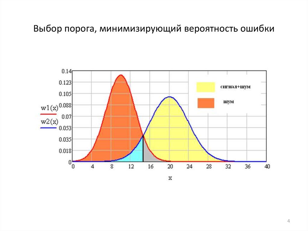 Минимизировать вероятность