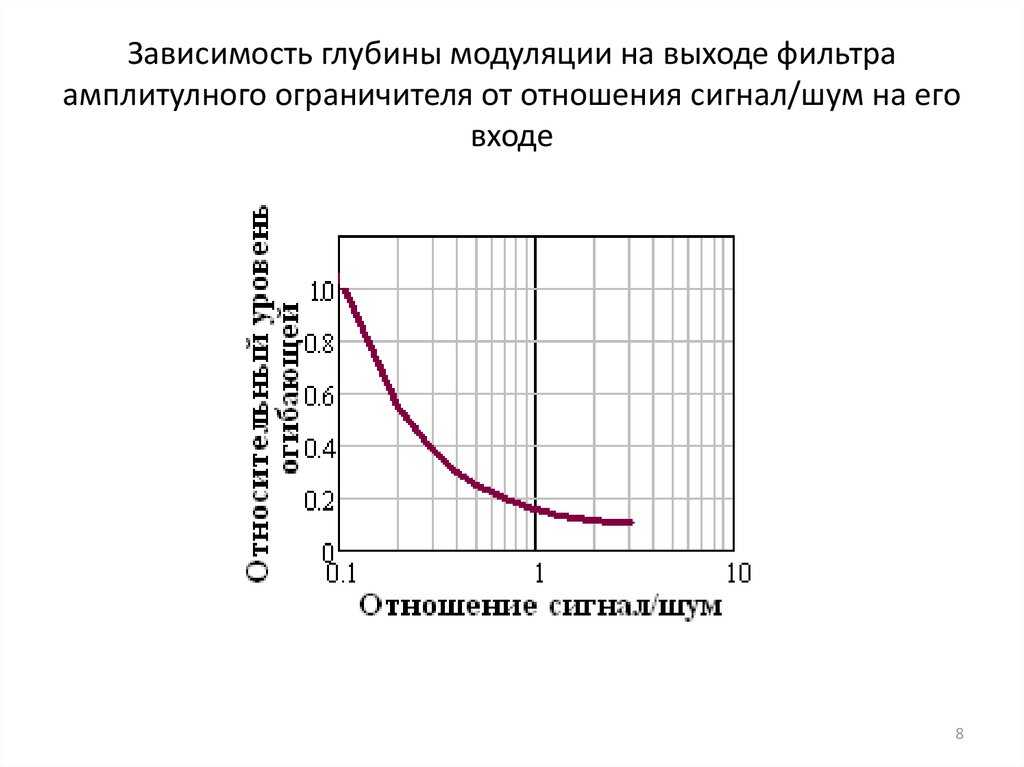 Выход стали. Глубина модуляции. Глубина модуляции формула. Глубина модуляции и коэффициент модуляции. Глубина модуляции формула ам.