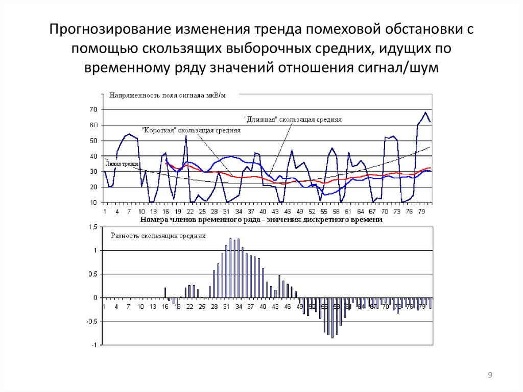 Прогнозирование ряда. Прогнозирование временных рядов. Прогнозирование временных рядов тренд. Тенденции изменения прогноза. Тренд-анализ и прогнозирование.