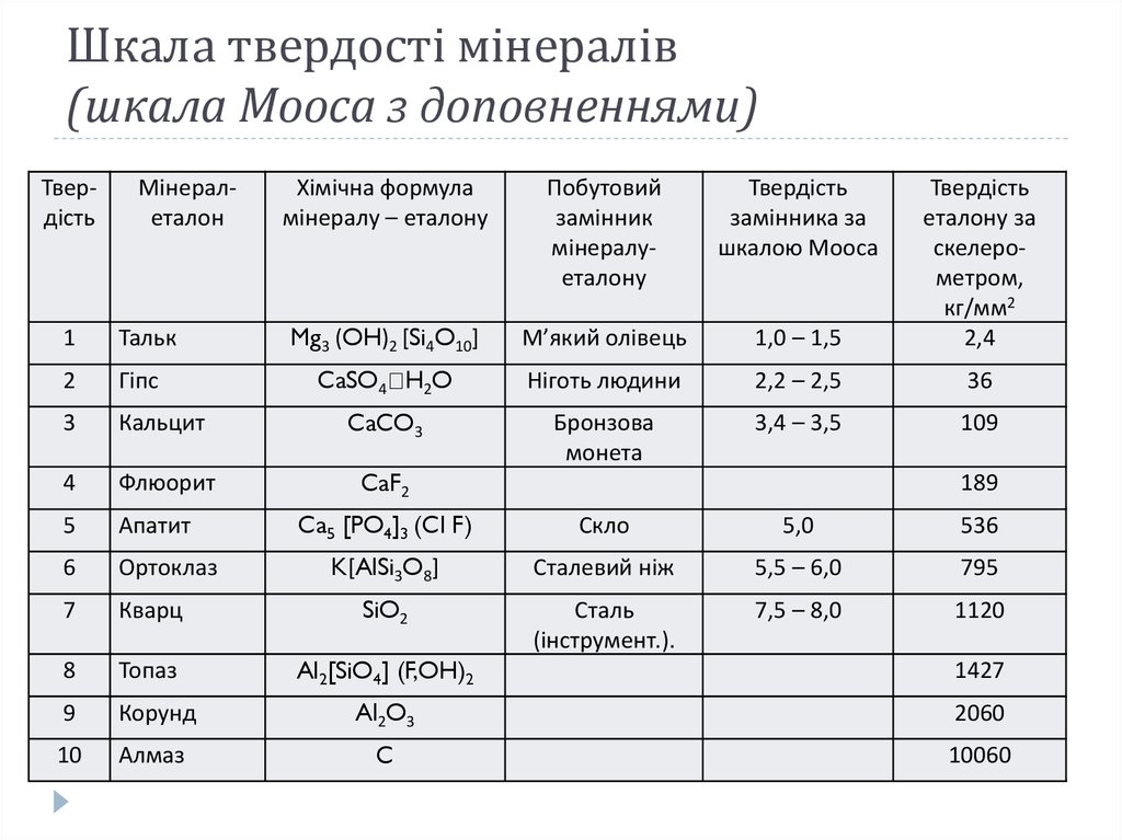 Шкала твердості мінералів (шкала Мооса з доповненнями)