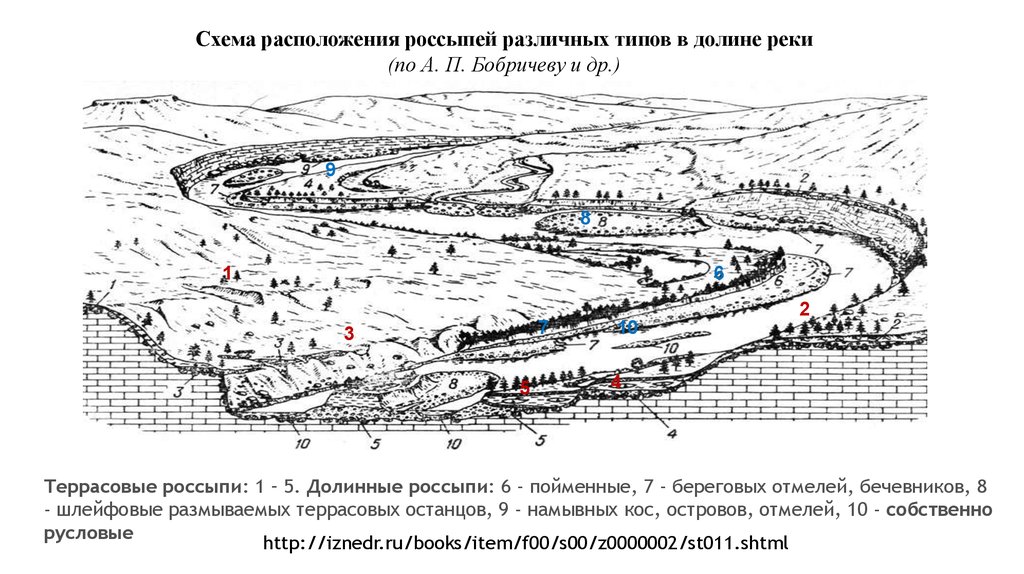 Строение золота схема