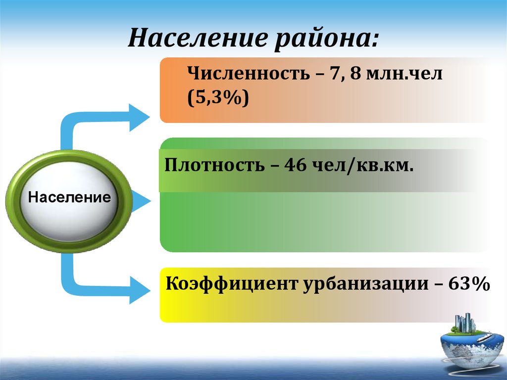 Уровень урбанизации центрально черноземного. Урбанизированность Волго Вятского района. Урбанизация Волго Вятского района. Урбанизация населения Волго Вятского района. Уровень урбанизации Волго Вятского района.