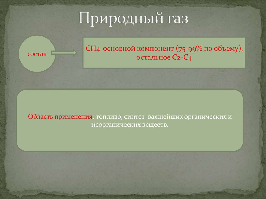 Презентация на тему природные источники углеводородов