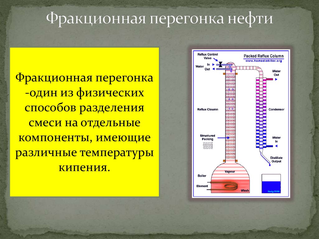 Фракционная перегонка нефти схема