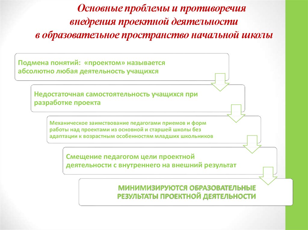 Проблемы реализации проектов