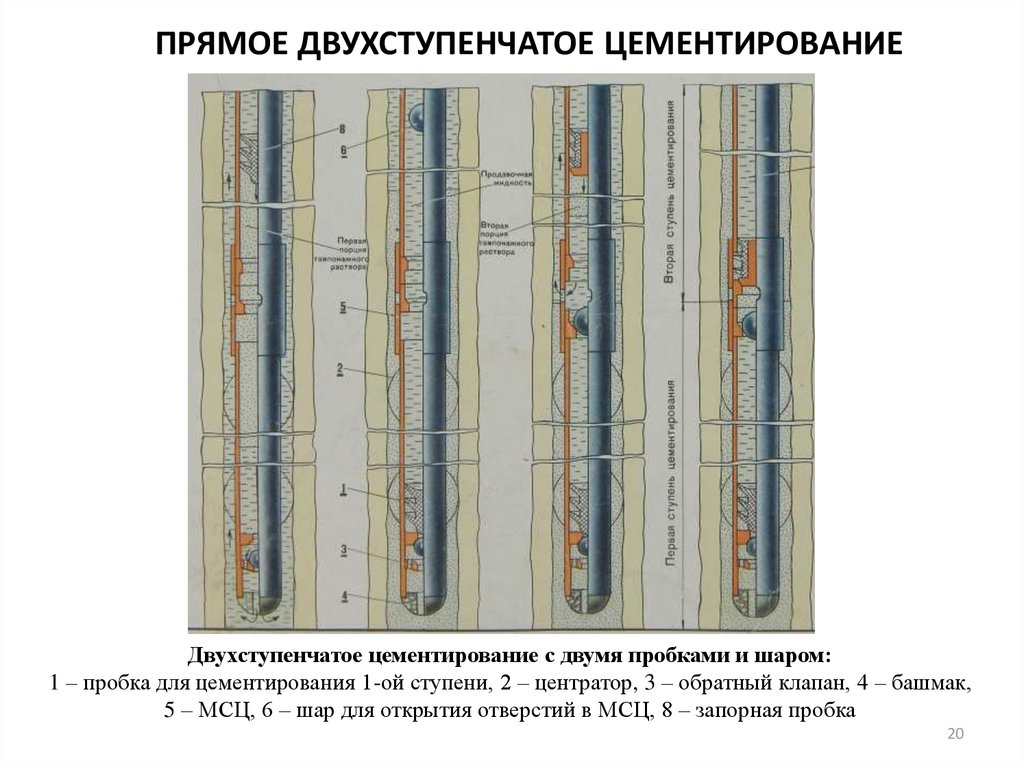 Схема двухступенчатого цементирования