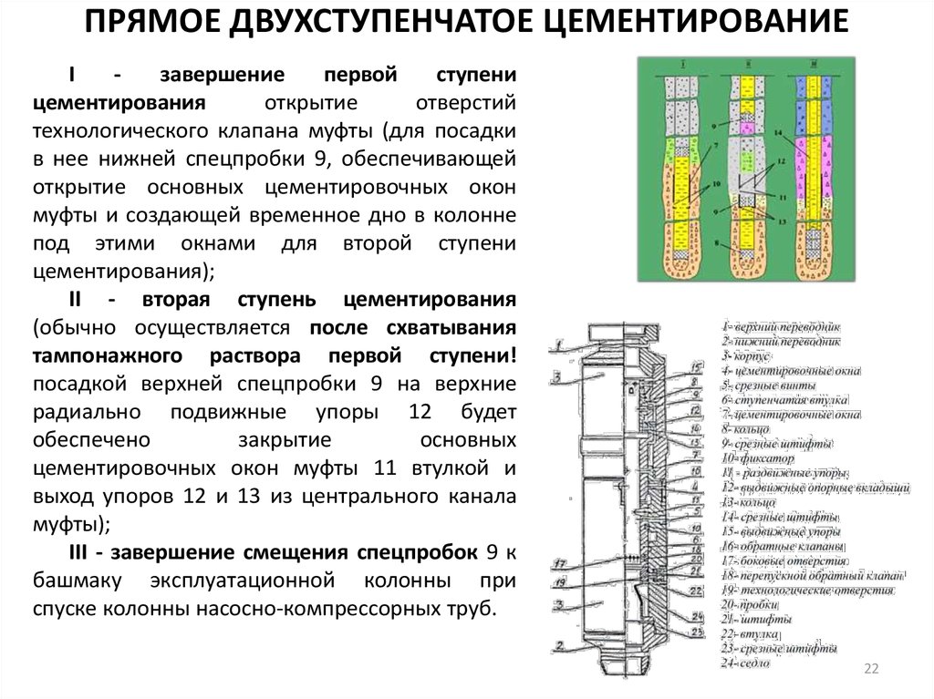 Схема двухступенчатого цементирования