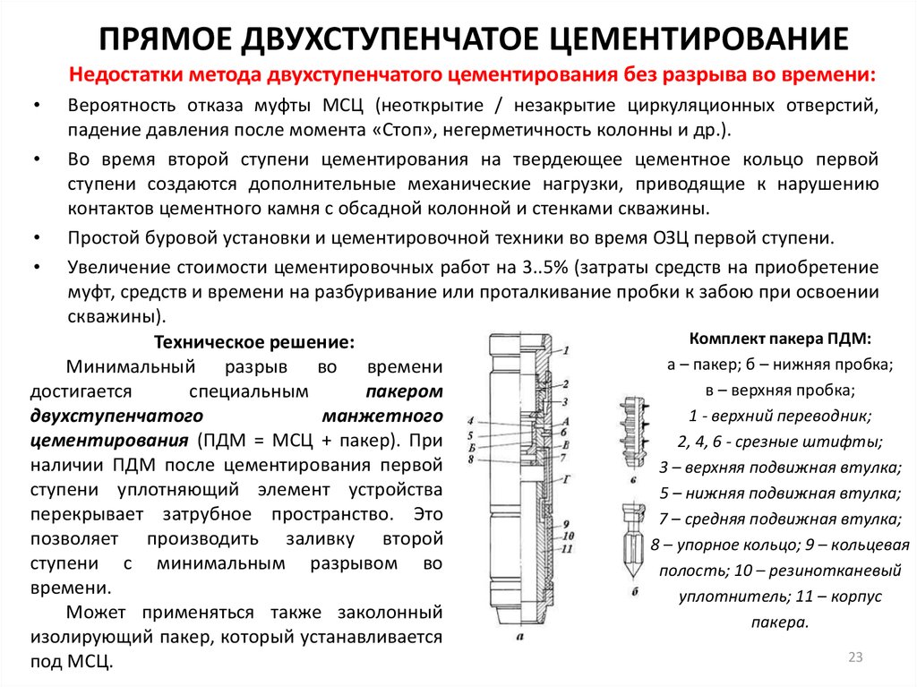 Схема двухступенчатого цементирования