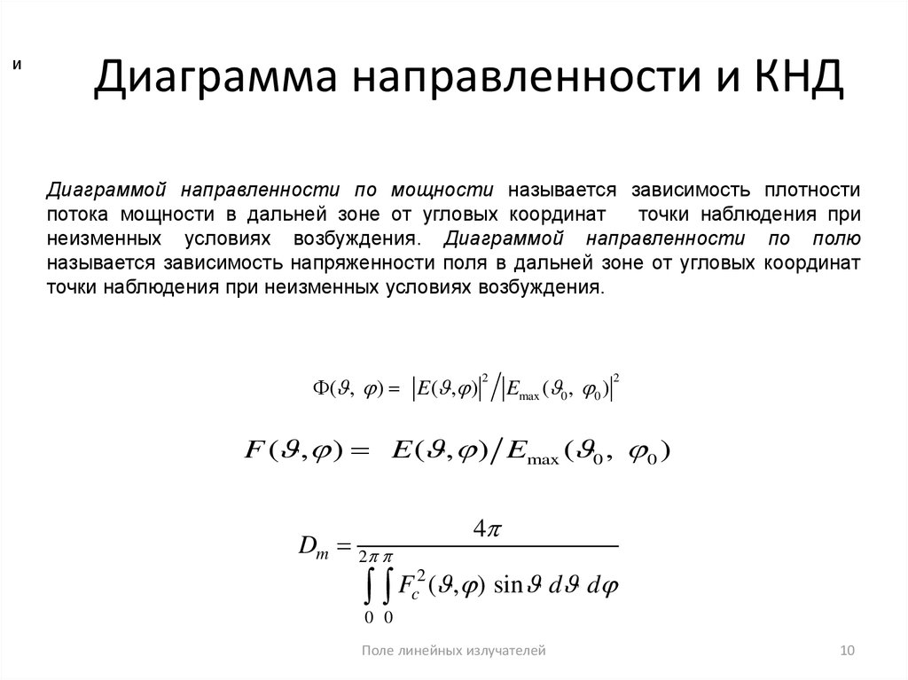 Кнд диаграммы направленности