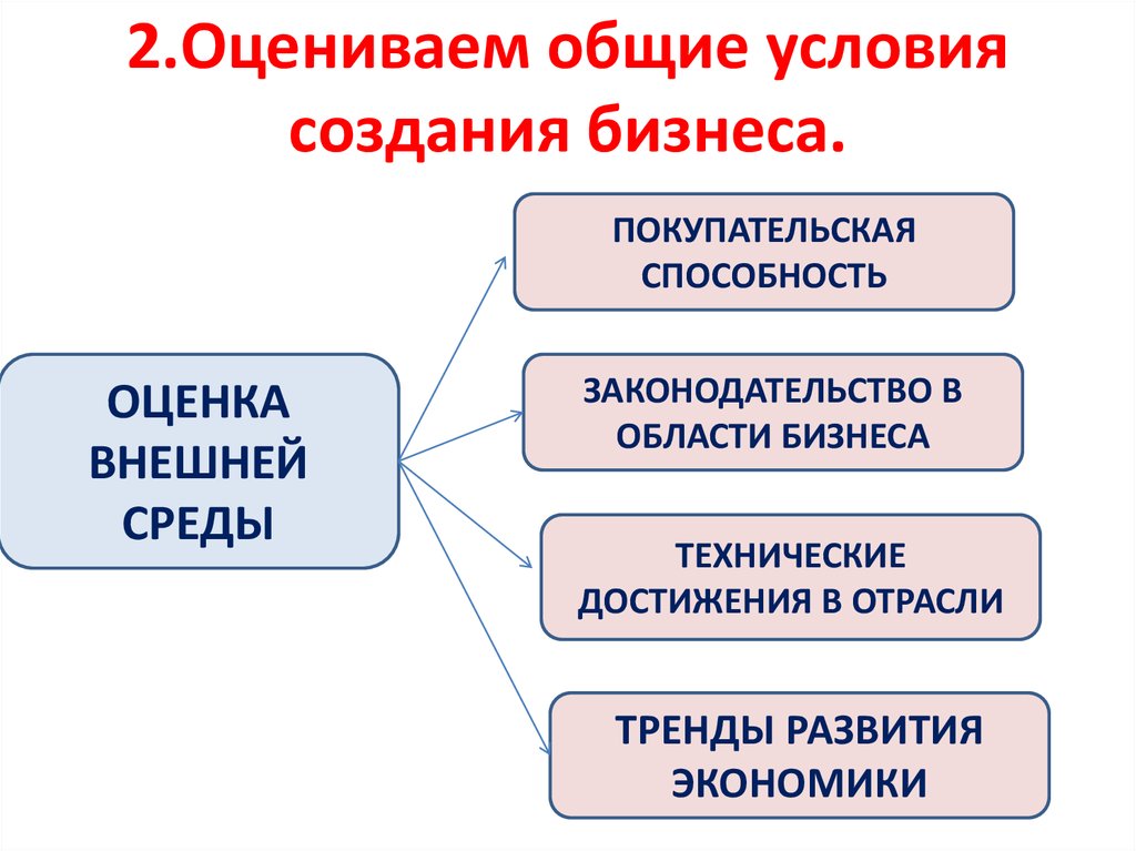 Оценить в общем