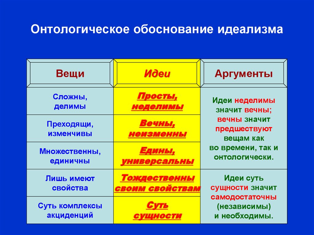 Идея вечный образец всего что производит природа материализм или идеализм