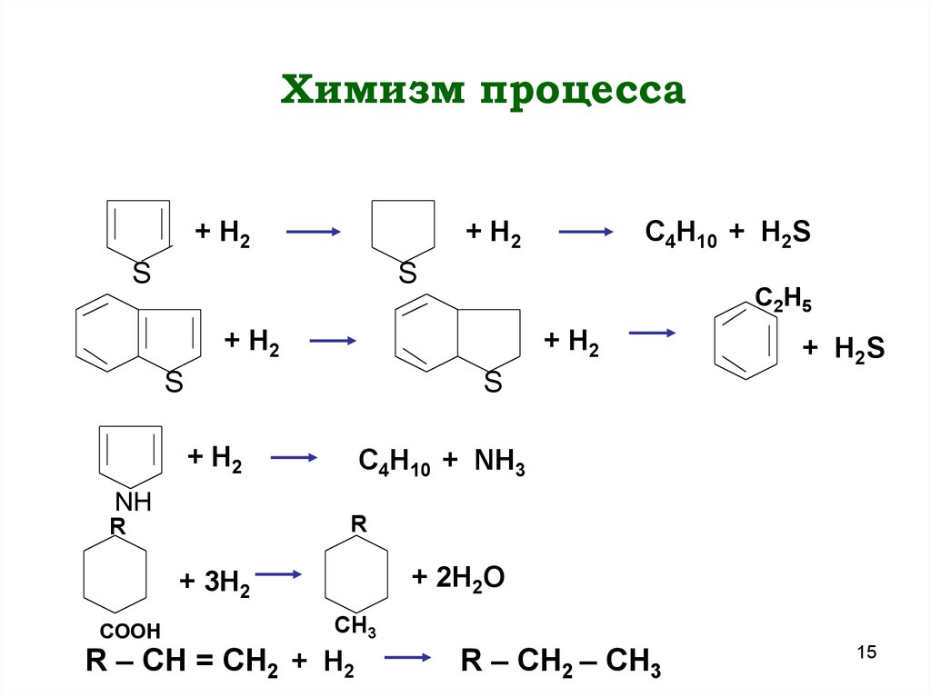 Химизм дыхания