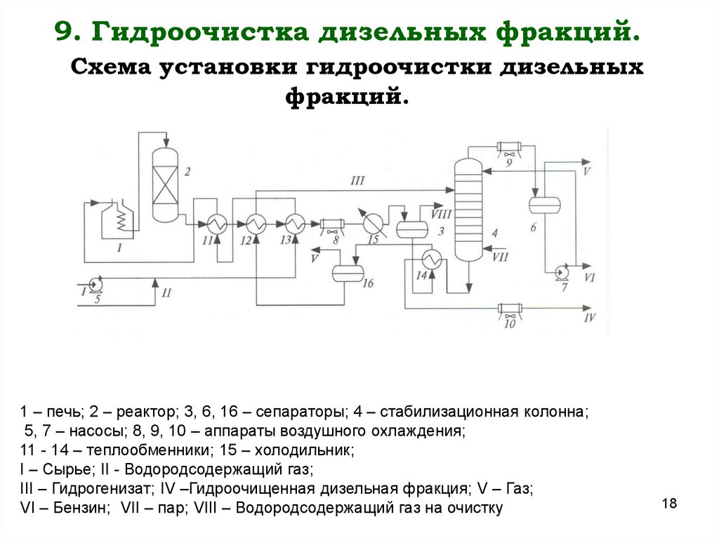 Гидроочистка дизельного топлива схема