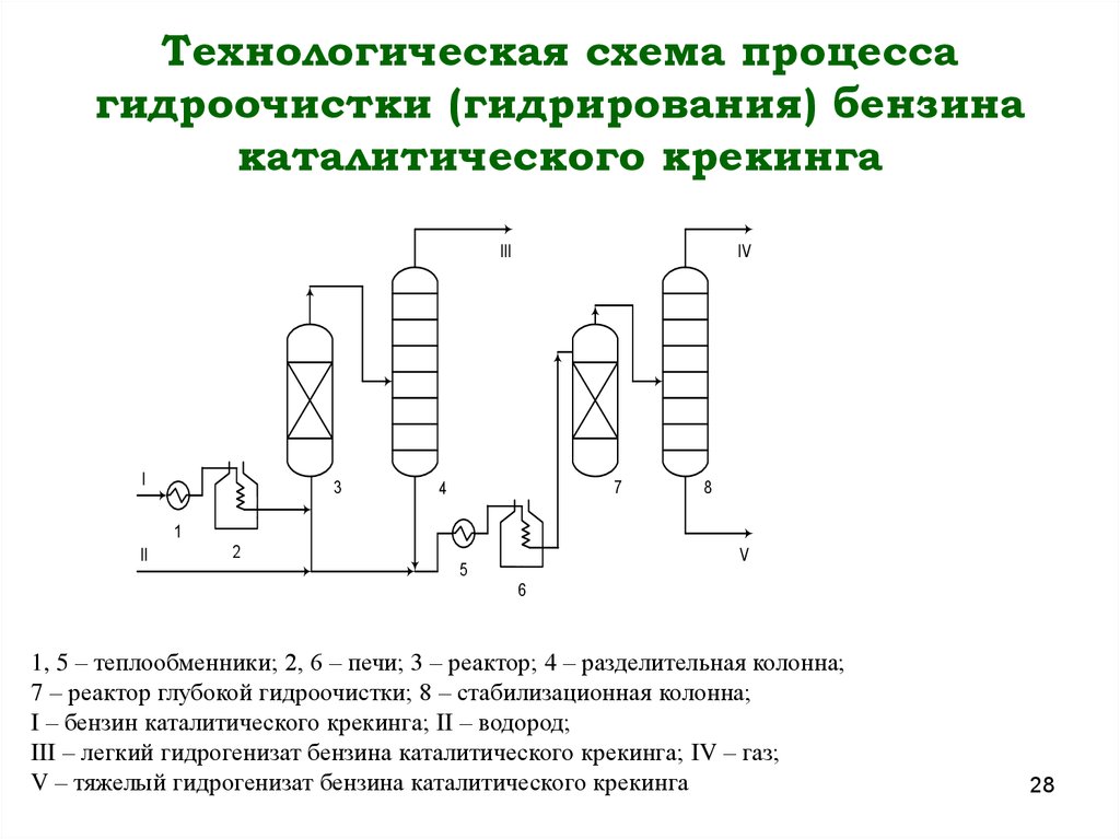 Гидроочистка бензина схема