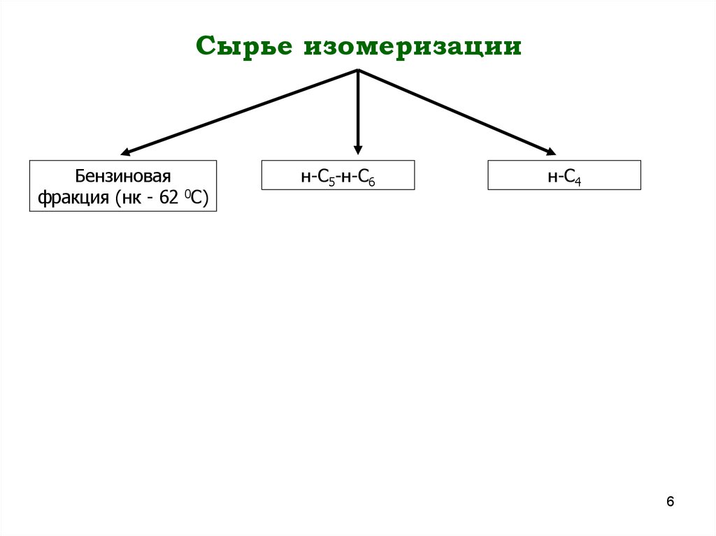 Гидрокрекинг бензиновых фракций презентация