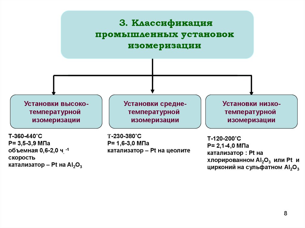 Средне установленное. Термогидрокаталитические процессы. Изомеризация легких парафиновых углеводородов. Классификация изомеризации нефтяного сырья. Температура процесса изомеризации.