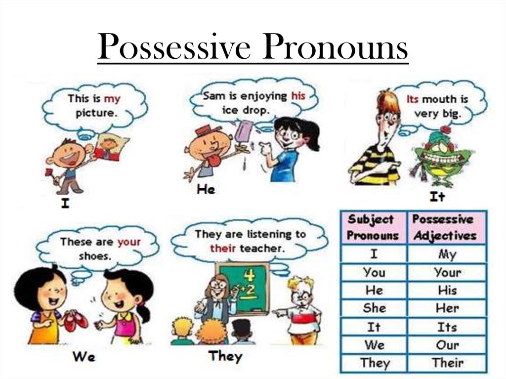 Местоимение yours. Possessive pronouns для детей. My your his her для детей. Possessive adjectives для детей. Притяжательные местоимения в английском языке картинки для детей.