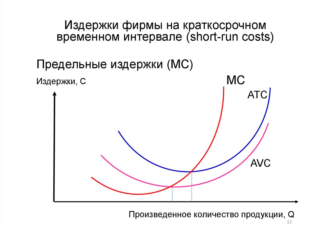 Издержки поддержки. Предельные издержки фирмы (МС) – это. Предельные издержки (Marginal cost, MC). Издержки фирмы. Предельные издержки фирмы график.