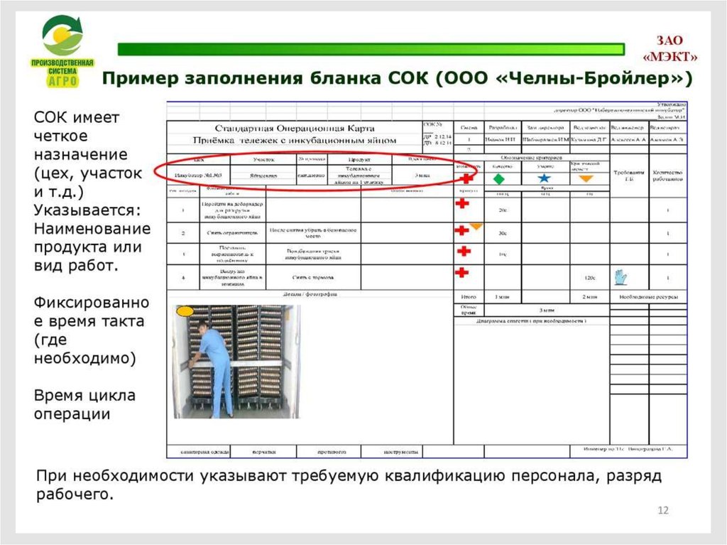 Стандартная операционная карта