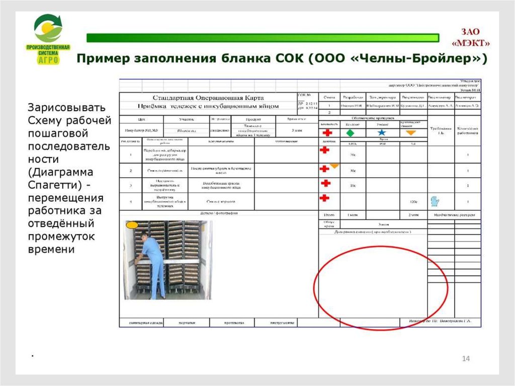 Стандартная операционная карта