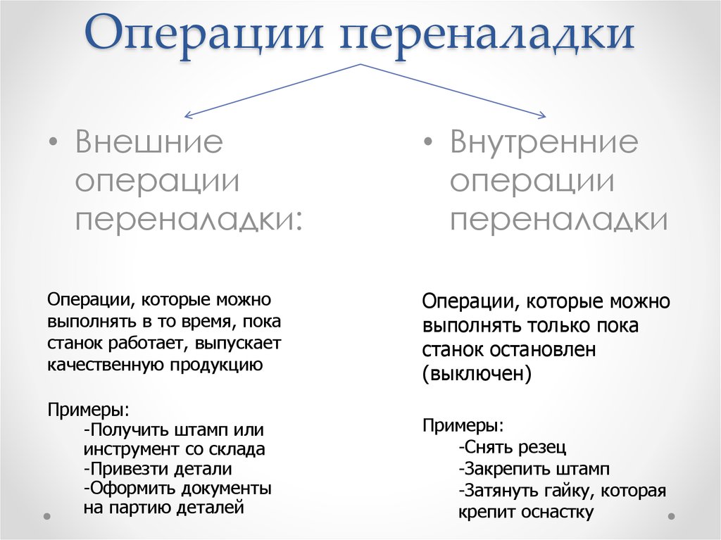 Внешние операции. Операции внутренние и внешние в переналадке. Внутренняя и внешняя переналадка. Внешние и внутренние операции по переналадке оборудования. Понятие и примеры внутренней и внешней переналадки оборудования.