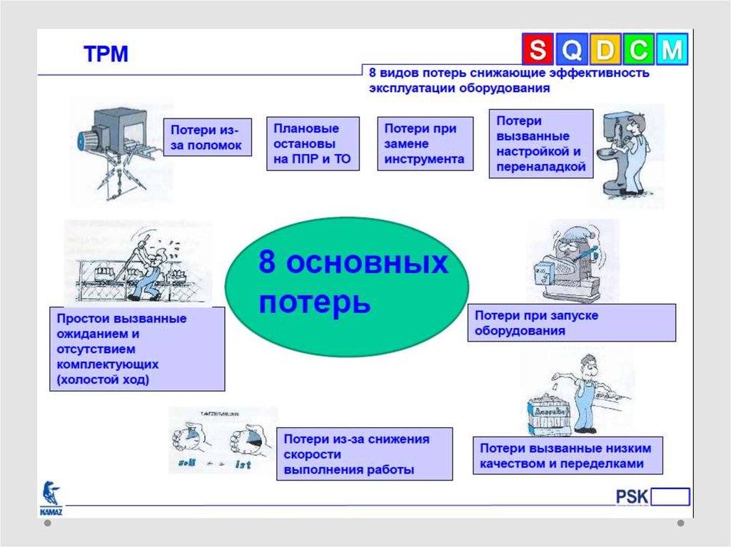 Росатом бережливое