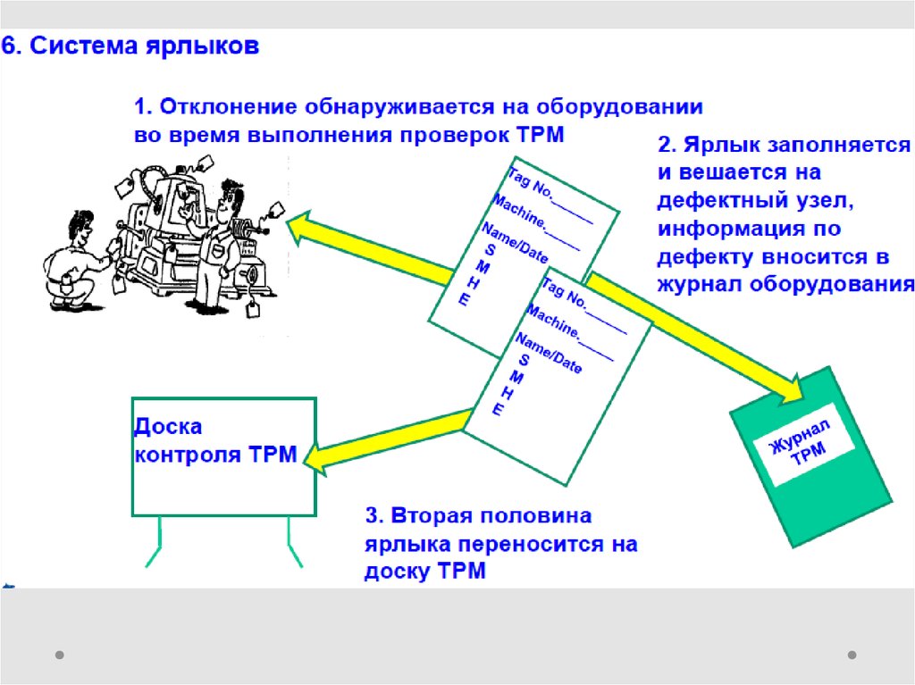 Tpm бережливое