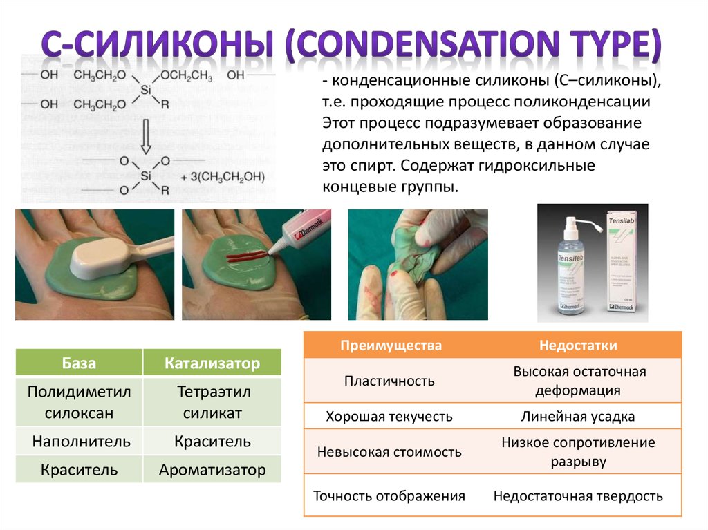 Силиконовые оттискные материалы презентация