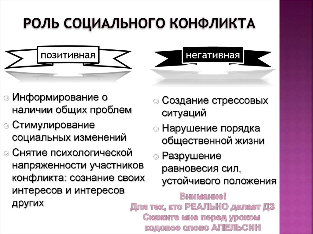 Выберите верные о социальных конфликтах. Роль социальных конфликтов. Социальный конфликт презентация. Социальный конфликт роль в общественном развитии. Роль социальных конфликтов в развитии общества.