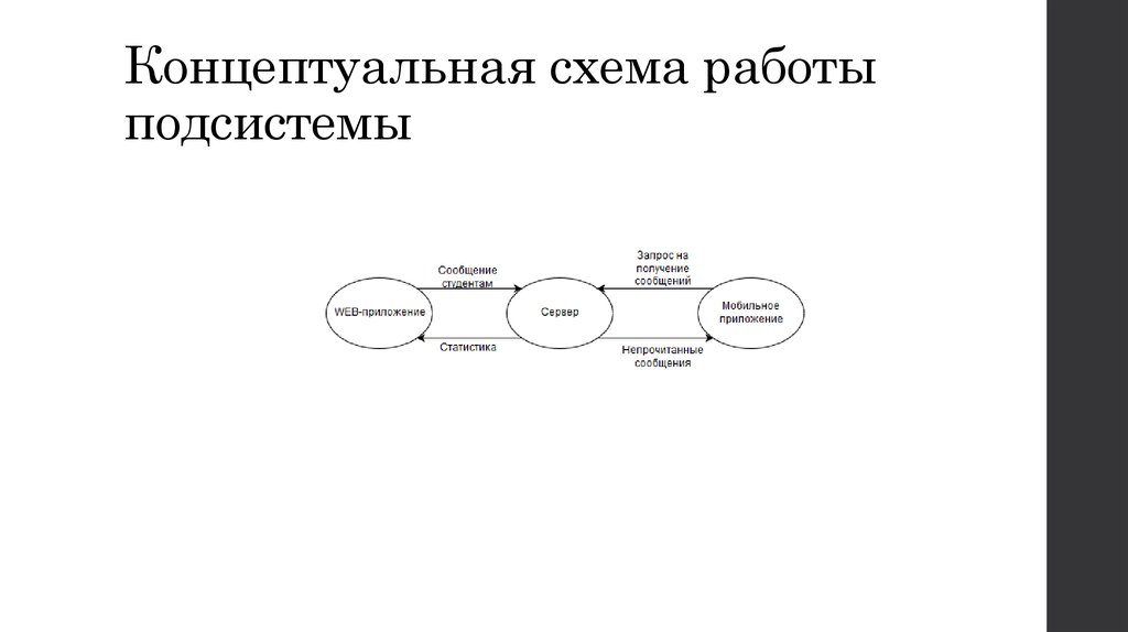 Концептуальная схема труда учителя